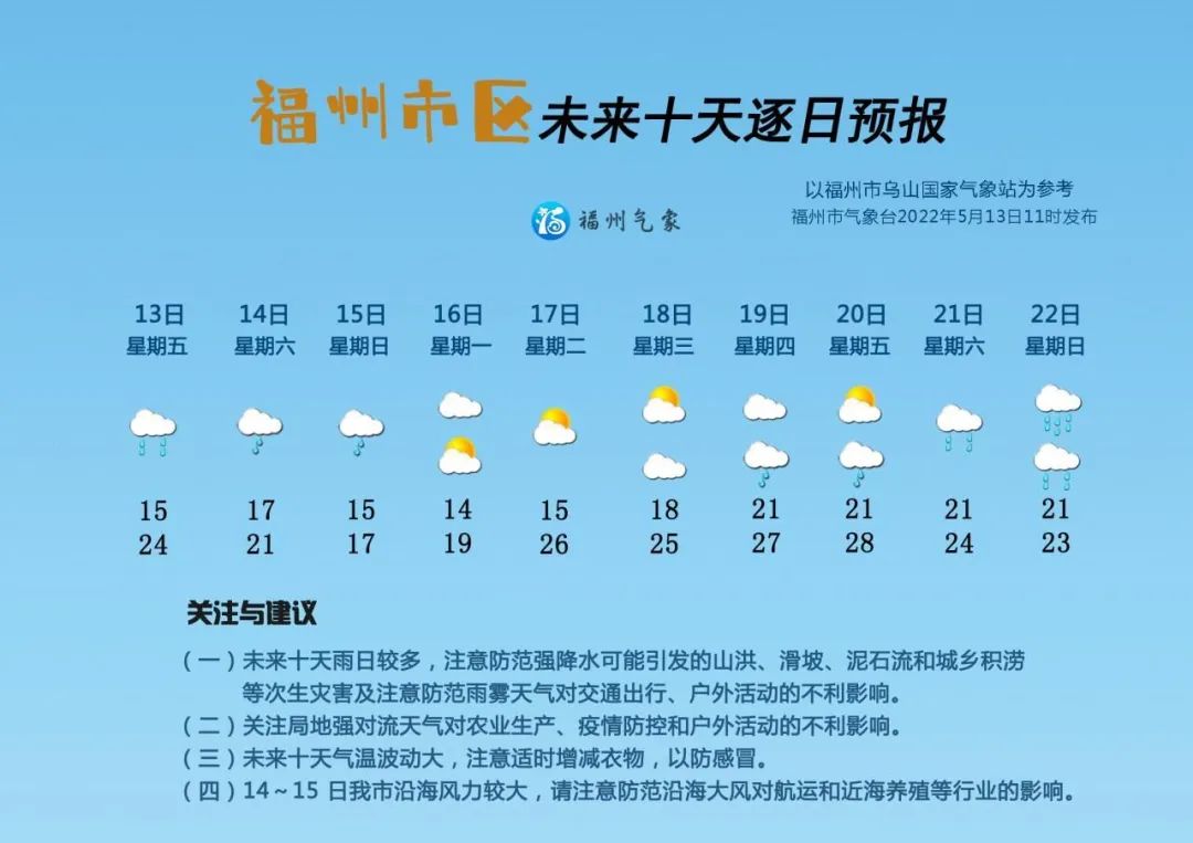 [福州市天气综述]13日12时～14日08时:今天下午到夜里,全市中到大雨