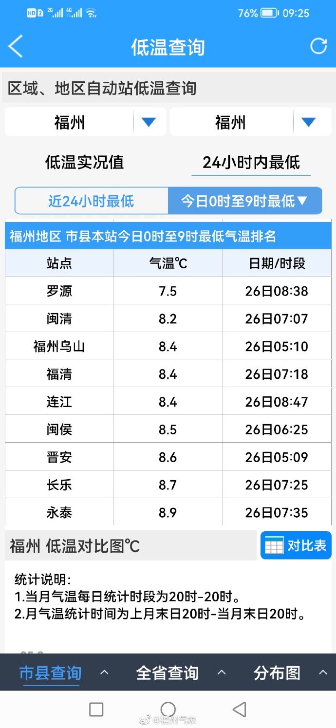 最新消息！今夜到明晨福州高海拔地区有小雪或雨夹雪