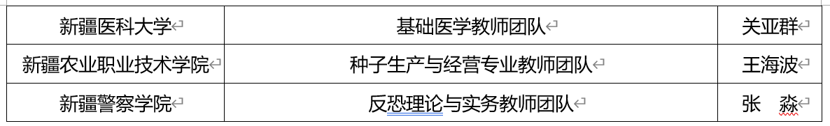 优秀！福建6高校团队入选全国高校黄大年式教师团队