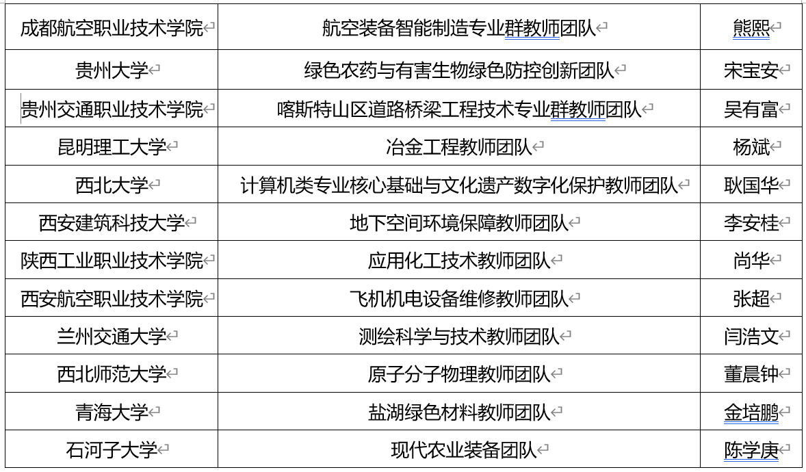 优秀！福建6高校团队入选全国高校黄大年式教师团队