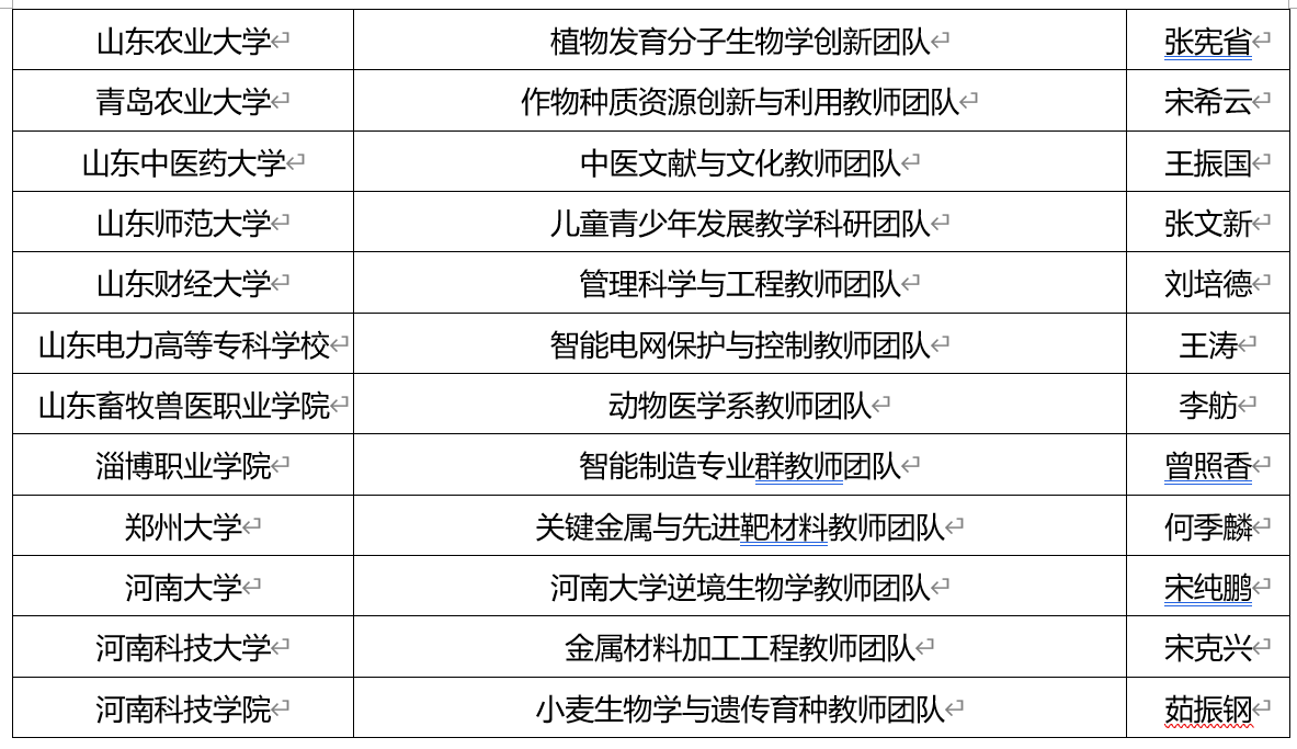 优秀！福建6高校团队入选全国高校黄大年式教师团队