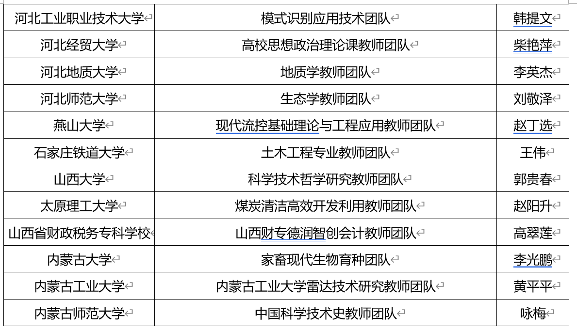 优秀！福建6高校团队入选全国高校黄大年式教师团队