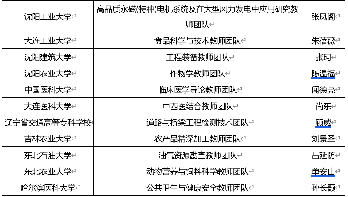 优秀！福建6高校团队入选全国高校黄大年式教师团队