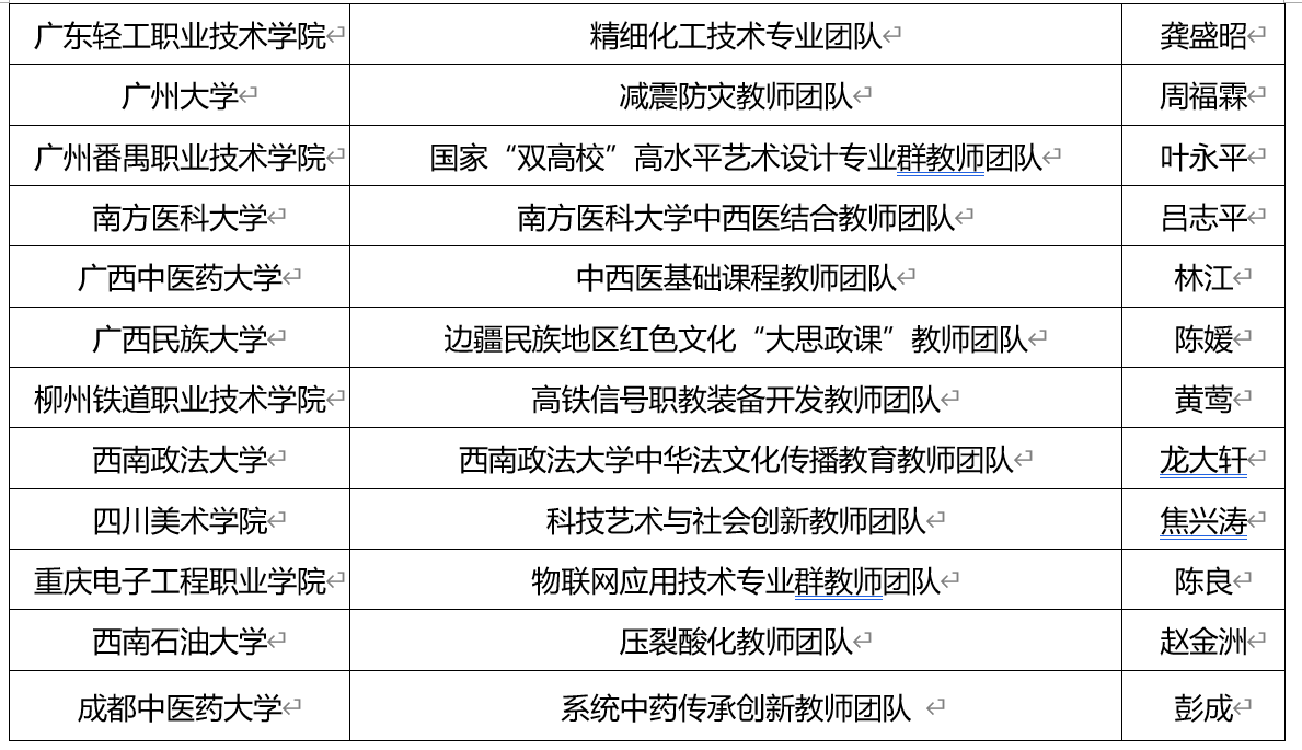 优秀！福建6高校团队入选全国高校黄大年式教师团队