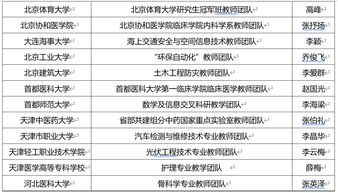 优秀！福建6高校团队入选全国高校黄大年式教师团队