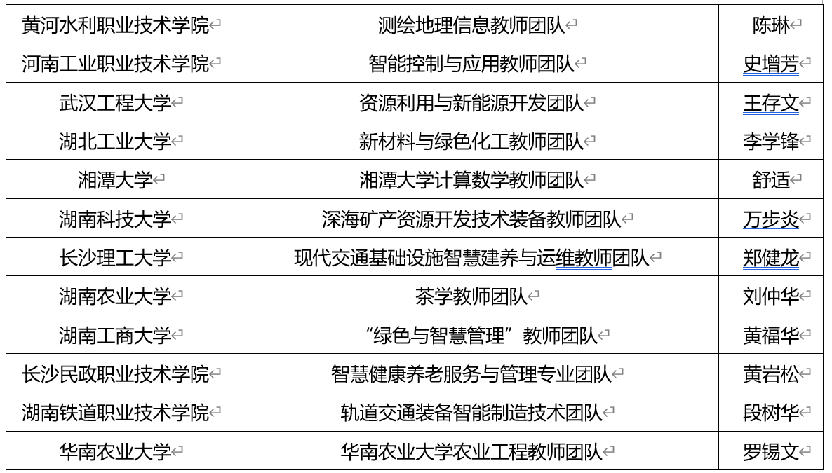 优秀！福建6高校团队入选全国高校黄大年式教师团队