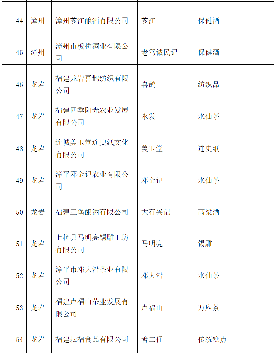 公示！这59家企业拟认定“福建老字号”