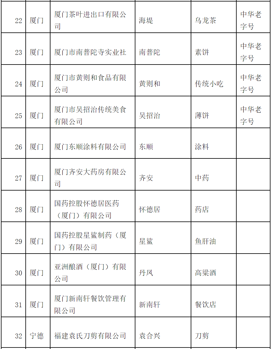 公示！这59家企业拟认定“福建老字号”