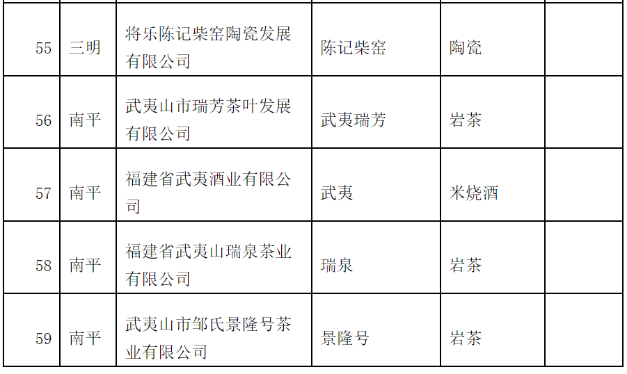 公示！这59家企业拟认定“福建老字号”