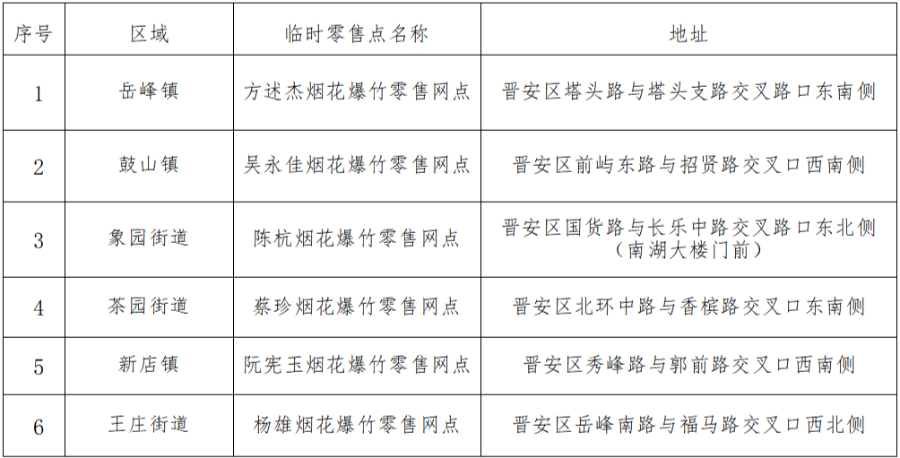 晋安最新发布！事关烟花爆竹燃放