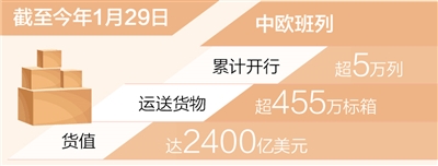 中欧班列累计开行超5万列