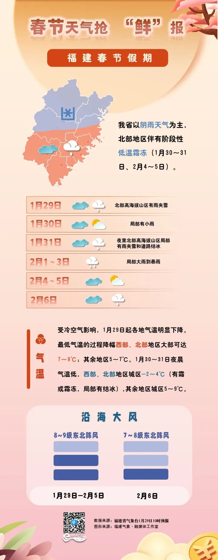 春节假期福建全省天气预报新鲜出炉