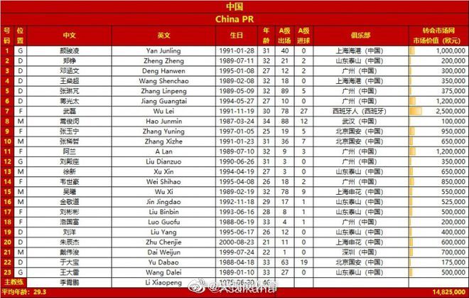 今晚国足战越南名单发布：武磊领衔，洛国富复出
