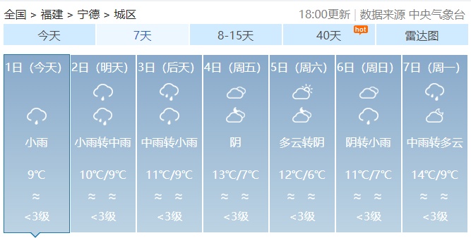 降雨又降温！福建湿冷天气何时休？