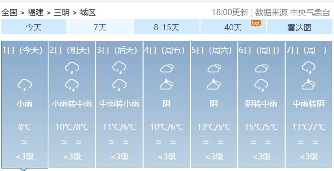 降雨又降温！福建湿冷天气何时休？