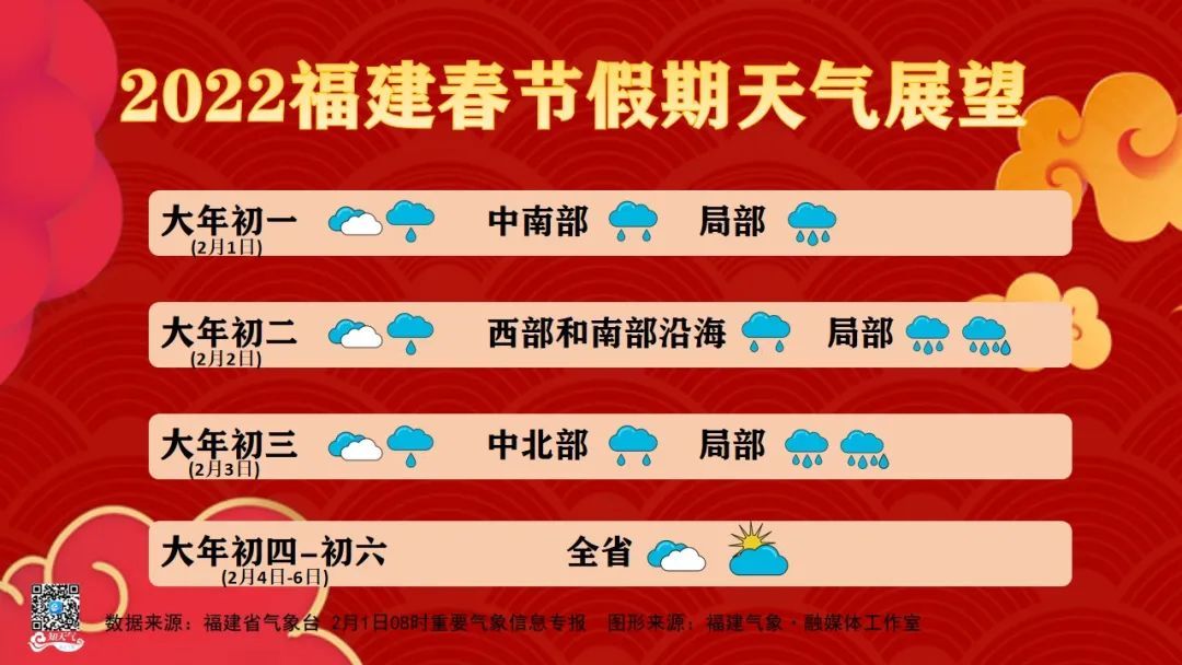 降雨又降温！福建湿冷天气何时休？