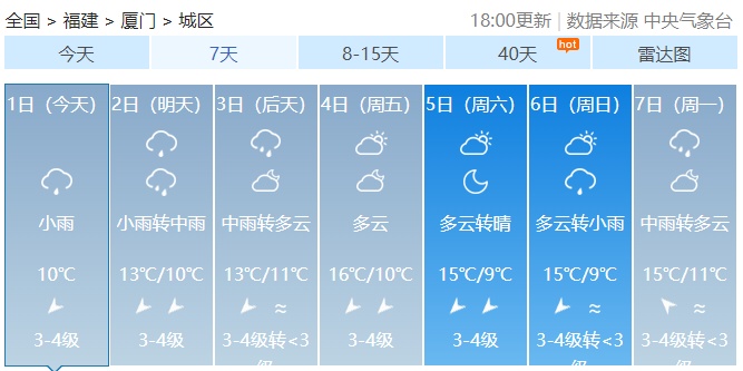 降雨又降温！福建湿冷天气何时休？