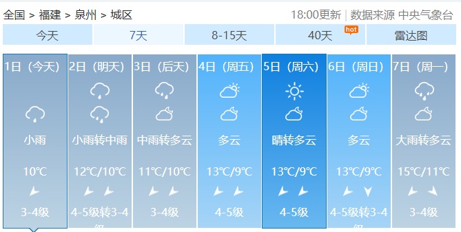 降雨又降温！福建湿冷天气何时休？