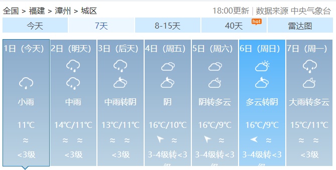 降雨又降温！福建湿冷天气何时休？