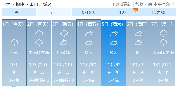 降雨又降温！福建湿冷天气何时休？