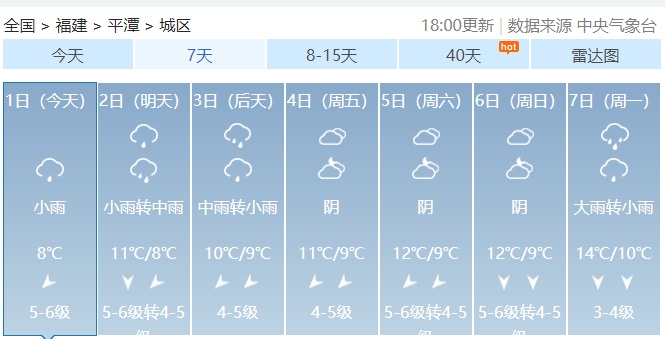 降雨又降温！福建湿冷天气何时休？