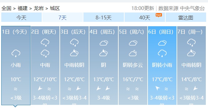 降雨又降温！福建湿冷天气何时休？