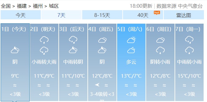 降雨又降温！福建湿冷天气何时休？