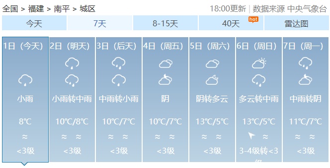 降雨又降温！福建湿冷天气何时休？