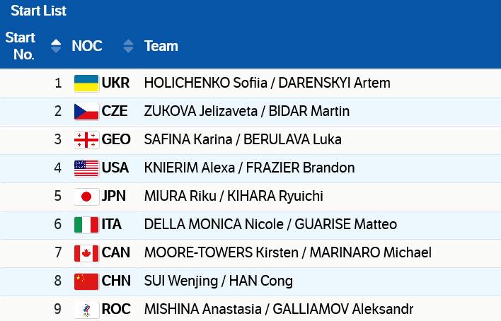 花滑团体赛短节目三项名单出炉 “葱桶”组合将出战