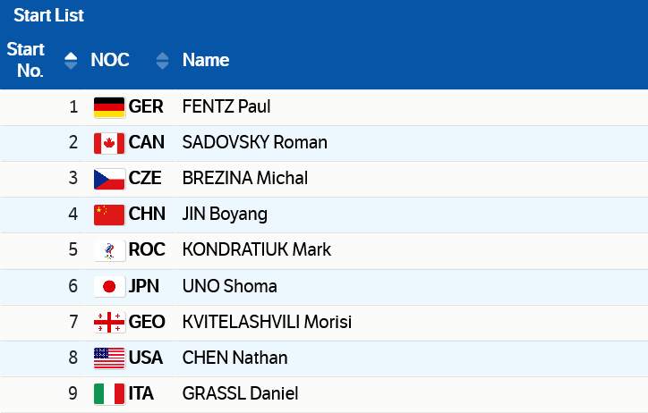 花滑团体赛短节目三项名单出炉 “葱桶”组合将出战