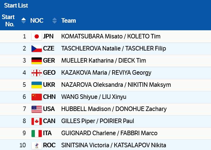 花滑团体赛短节目三项名单出炉 “葱桶”组合将出战