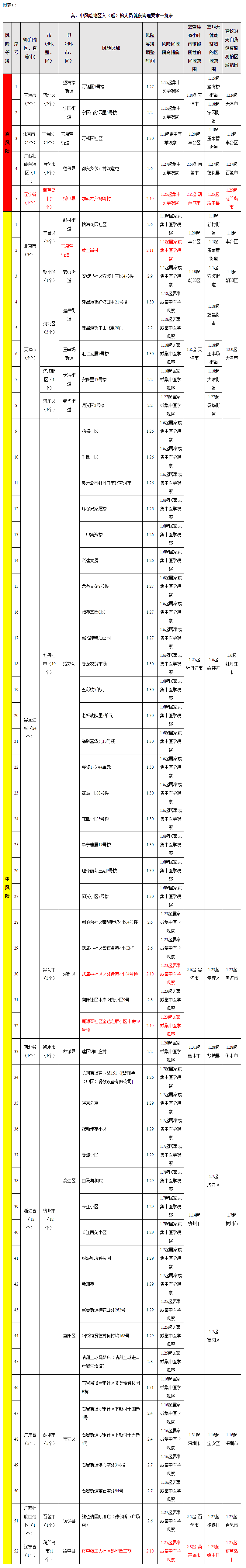 事关疫情防控！福州发布最新通告