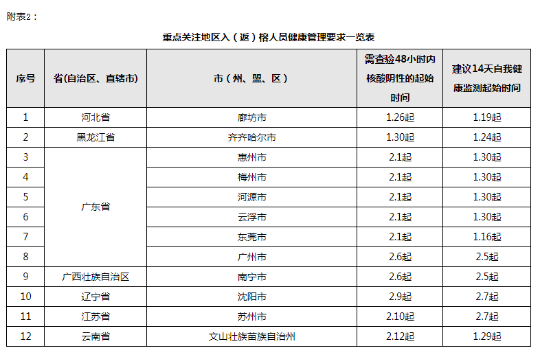 事关疫情防控！福州发布最新通告