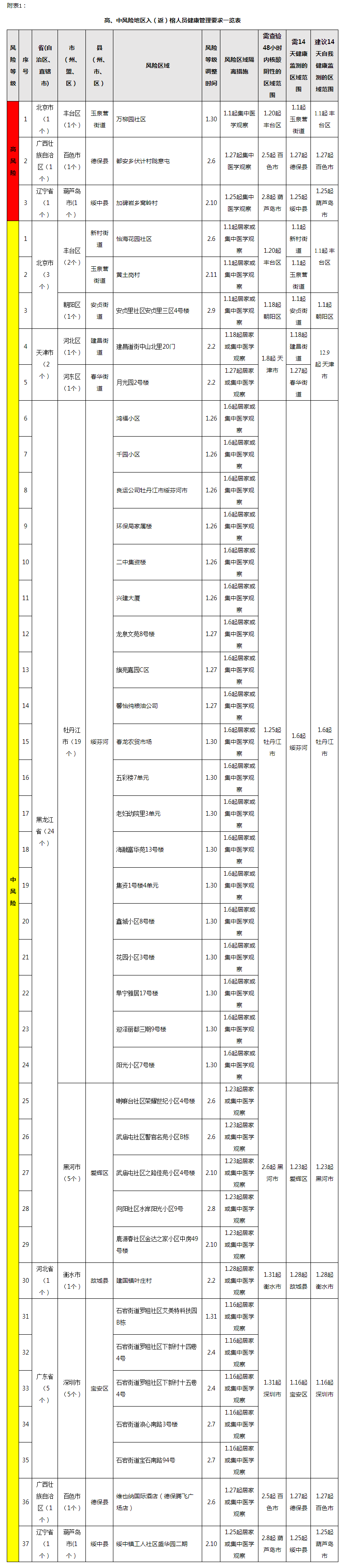 事关疫情防控！福州发布最新通告