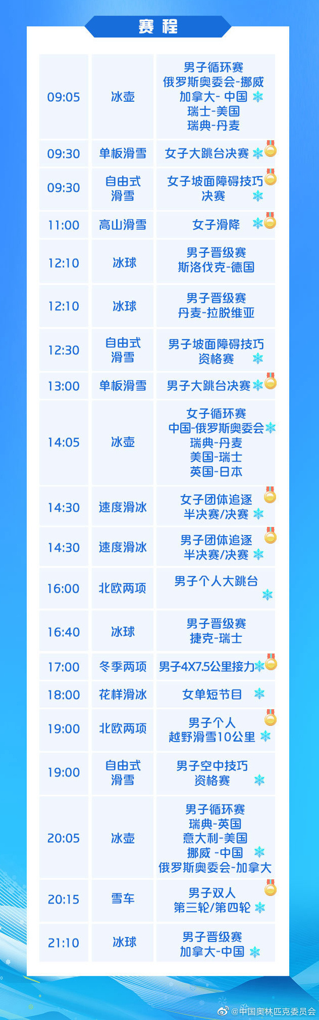 冬奥今日看点：谷爱凌苏翊鸣冲金