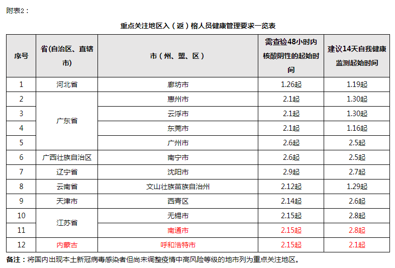 事关疫情防控！福州发布最新通告