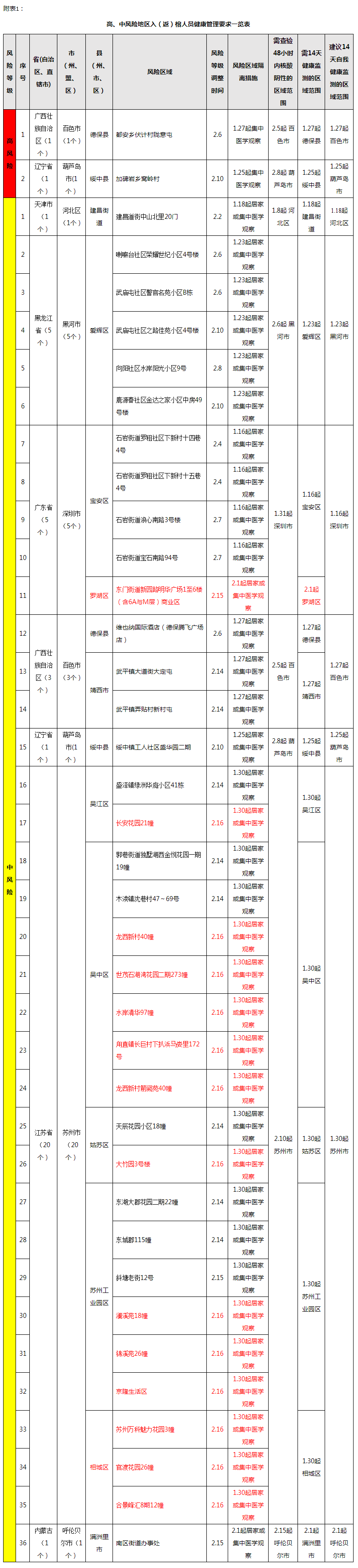 事关疫情防控！福州发布最新通告