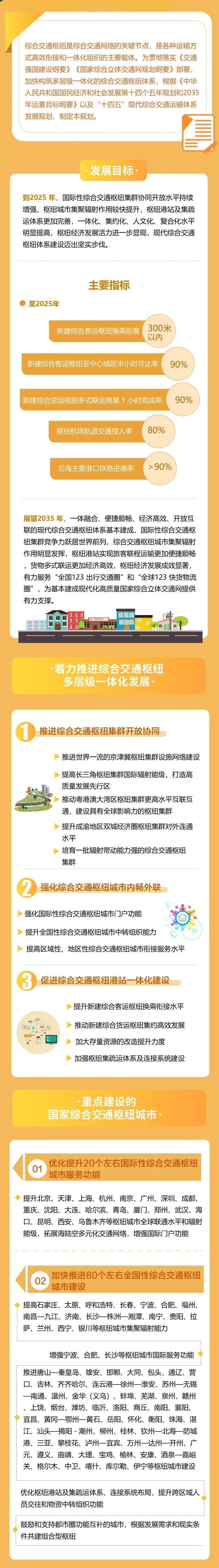 重点建设这些国家综合交通枢纽城市！福州入选