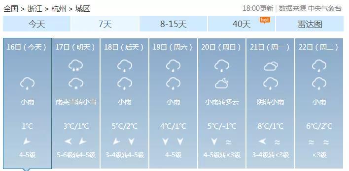 两股冷空气联手制造大范围雨雪降温 南方气温将重返“三九”