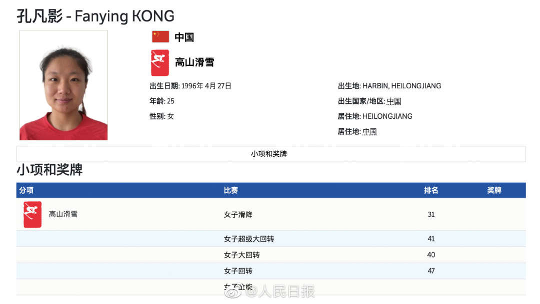 孔凡影一人参加6项冬奥比赛，网友：辛苦了！ 