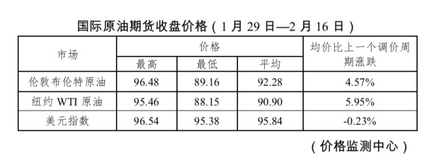 今晚油价要涨！加满一箱油，将多花8元