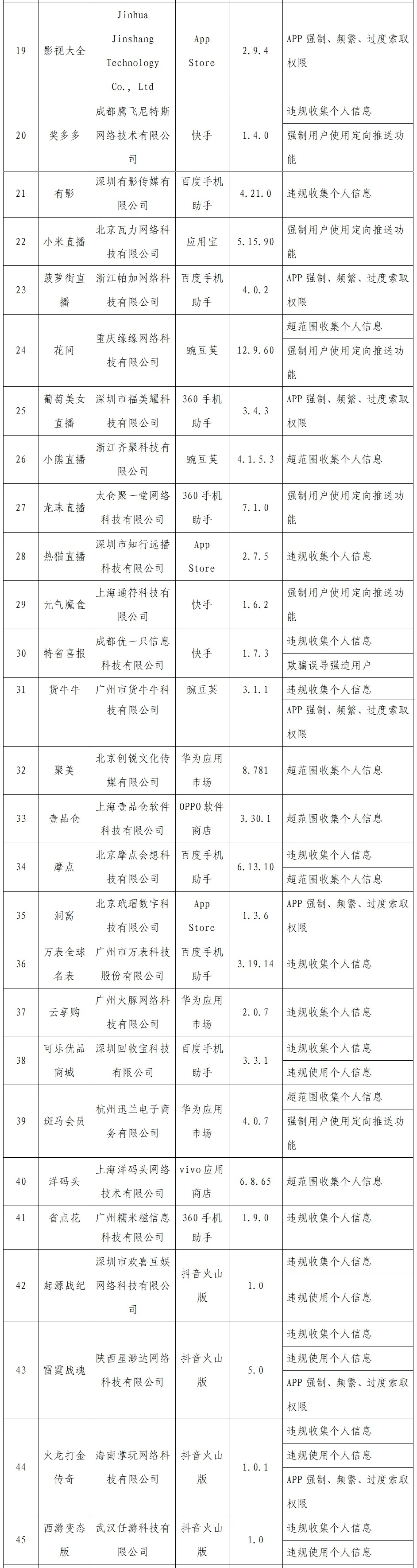 107款App因未完成整改被工信部通报