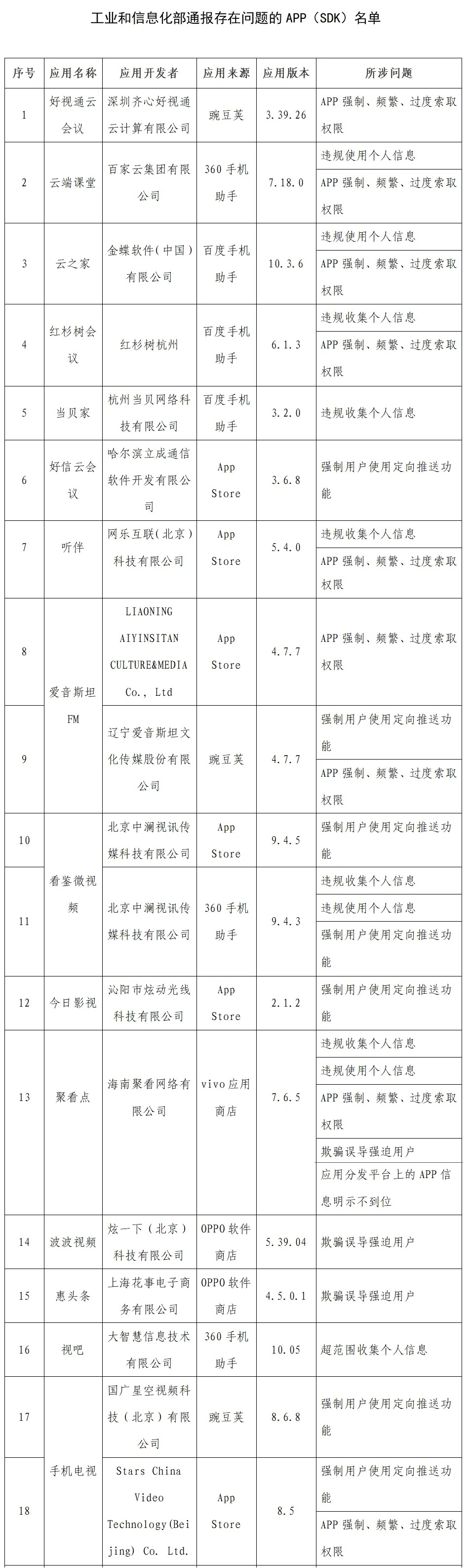 107款App因未完成整改被工信部通报