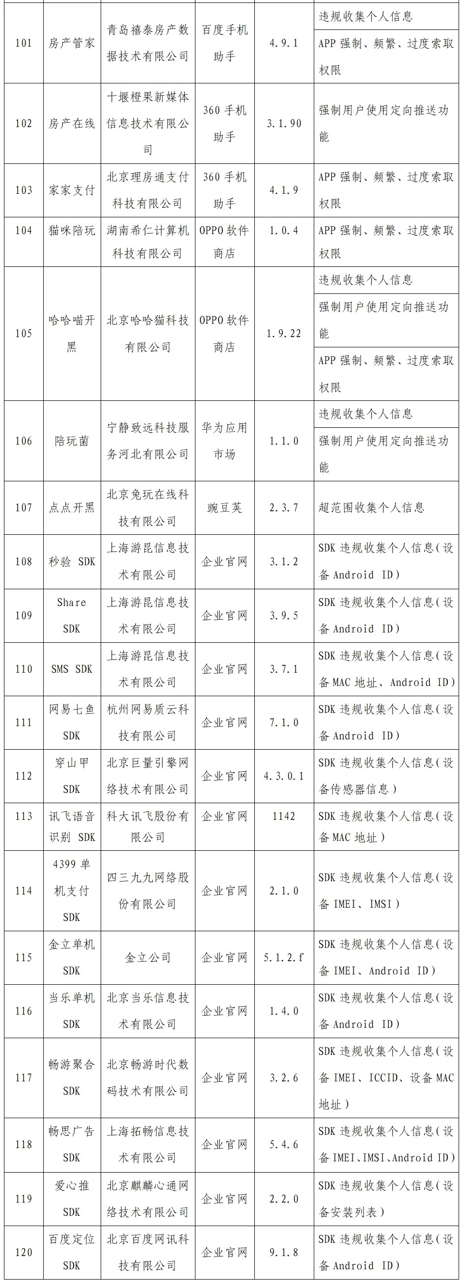 107款App因未完成整改被工信部通报