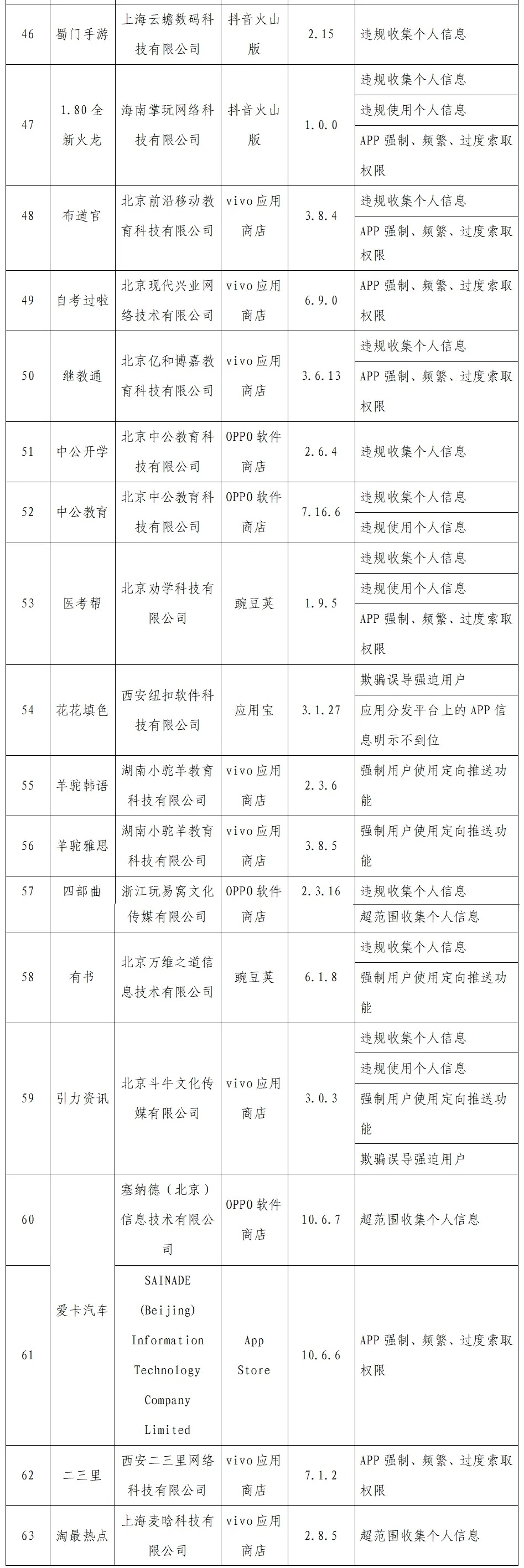 107款App因未完成整改被工信部通报