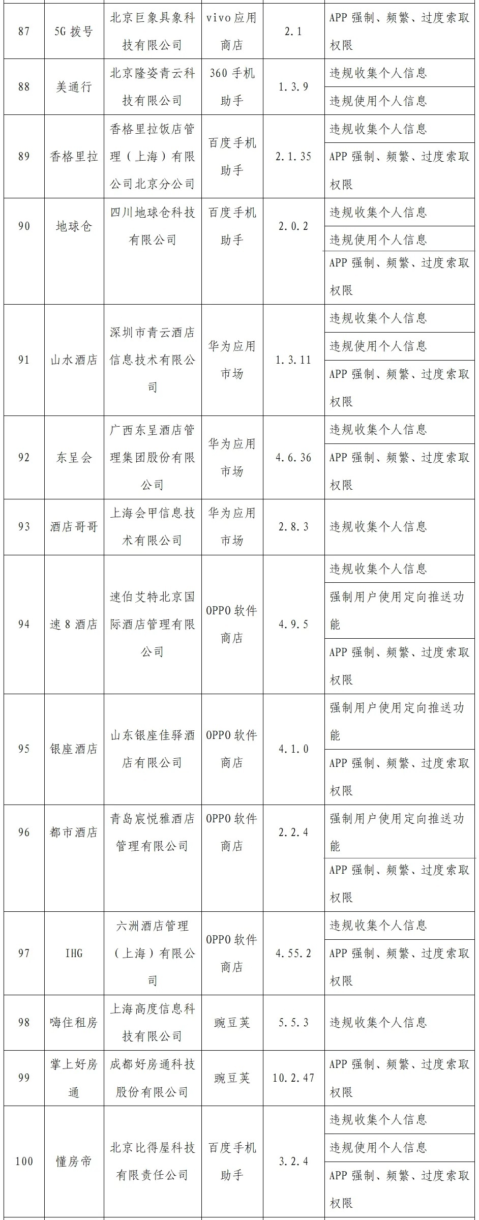 107款App因未完成整改被工信部通报