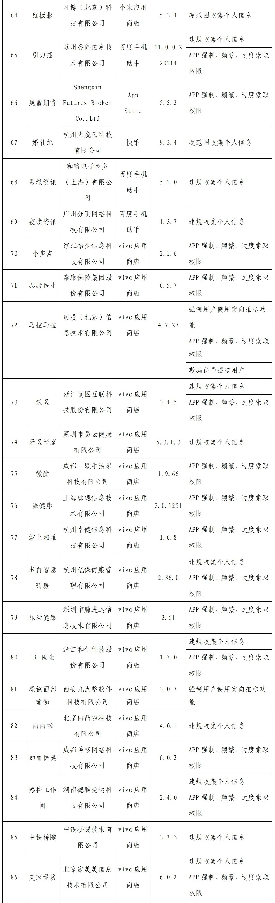 107款App因未完成整改被工信部通报