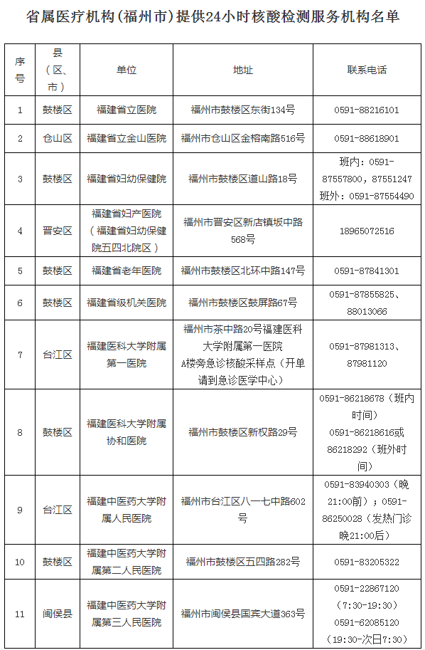 现场直击！福州各地开展师生全员核酸检测！