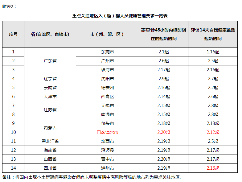 事关疫情防控！福州发布最新通告