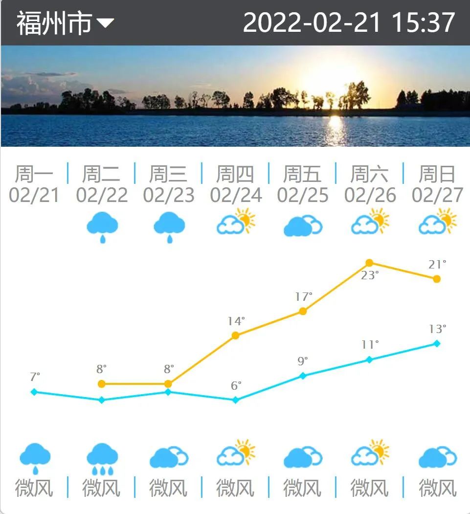 太阳快和我们见面了！24日福州天气将明显好转